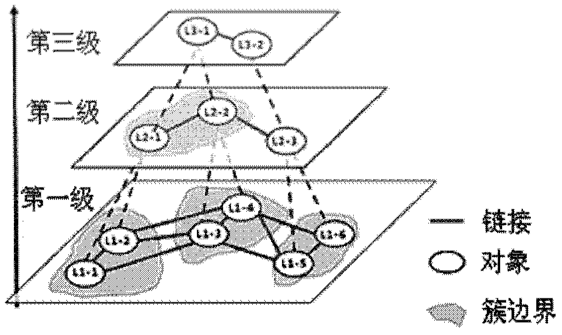 Clustering devices and methods