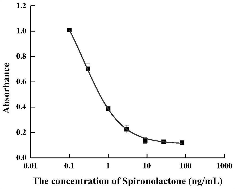 Hybridoma cell strain for secreting spirolactone and metabolite monoclonal antibody thereof and application of hybridoma cell strain