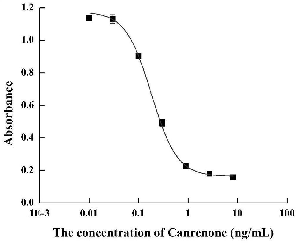 Hybridoma cell strain for secreting spirolactone and metabolite monoclonal antibody thereof and application of hybridoma cell strain