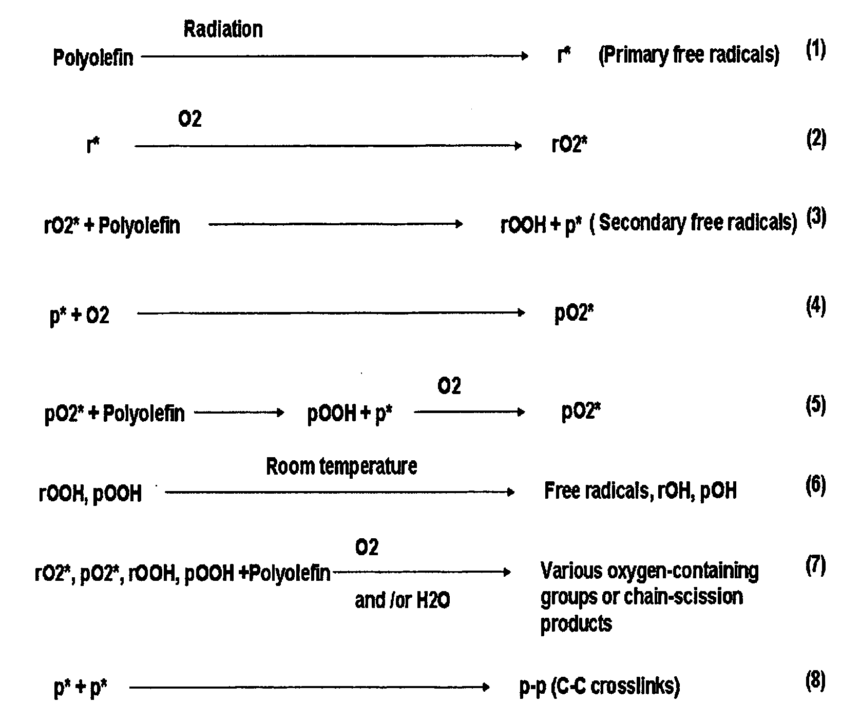 Method for thermal crosslinking of previously irradiated polymeric material and medical implant