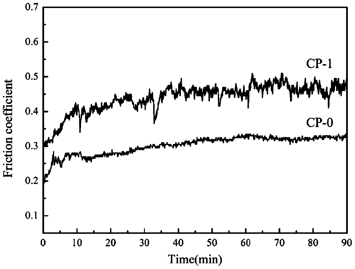 Preparation method of polydopamine modified carbon fiber/mullite whisker reinforced resin-based friction material