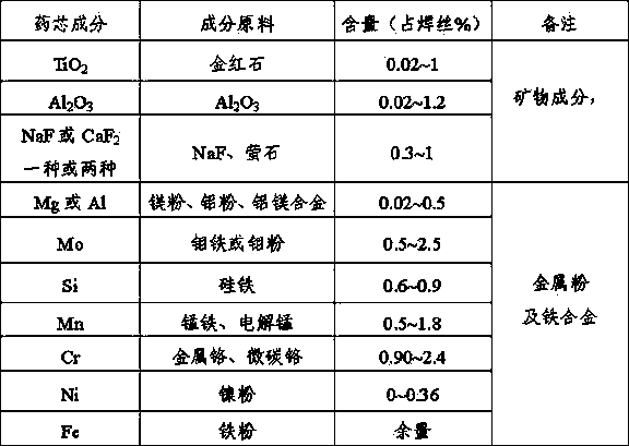 Metal powder-cored flux-cored wire for welding chrome-molybdenum steel and its preparation and application