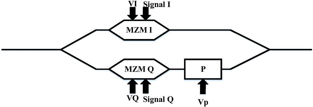 Control method of IQ modulator and system thereof