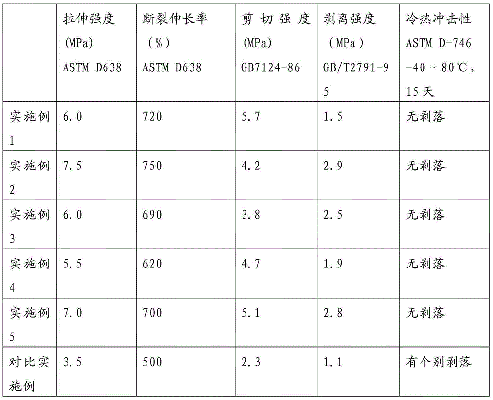 A kind of reactive polyurethane hot melt adhesive and preparation method thereof