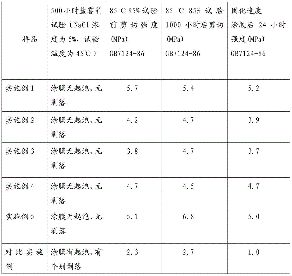 A kind of reactive polyurethane hot melt adhesive and preparation method thereof