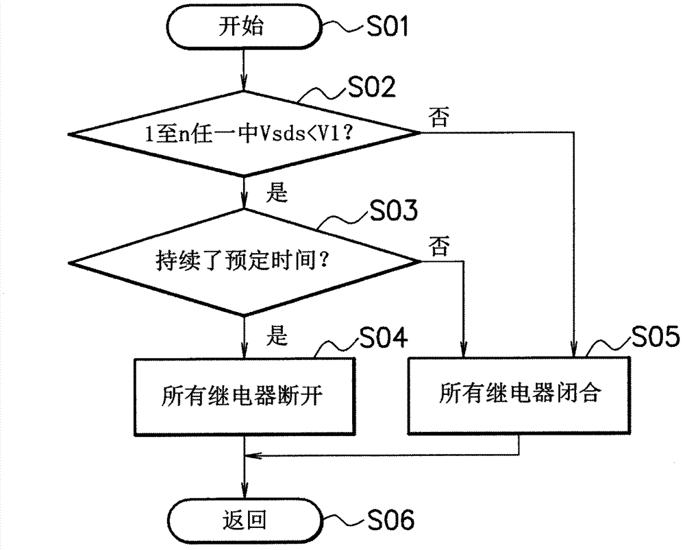 Control device for power supply circuit