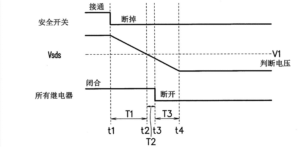 Control device for power supply circuit