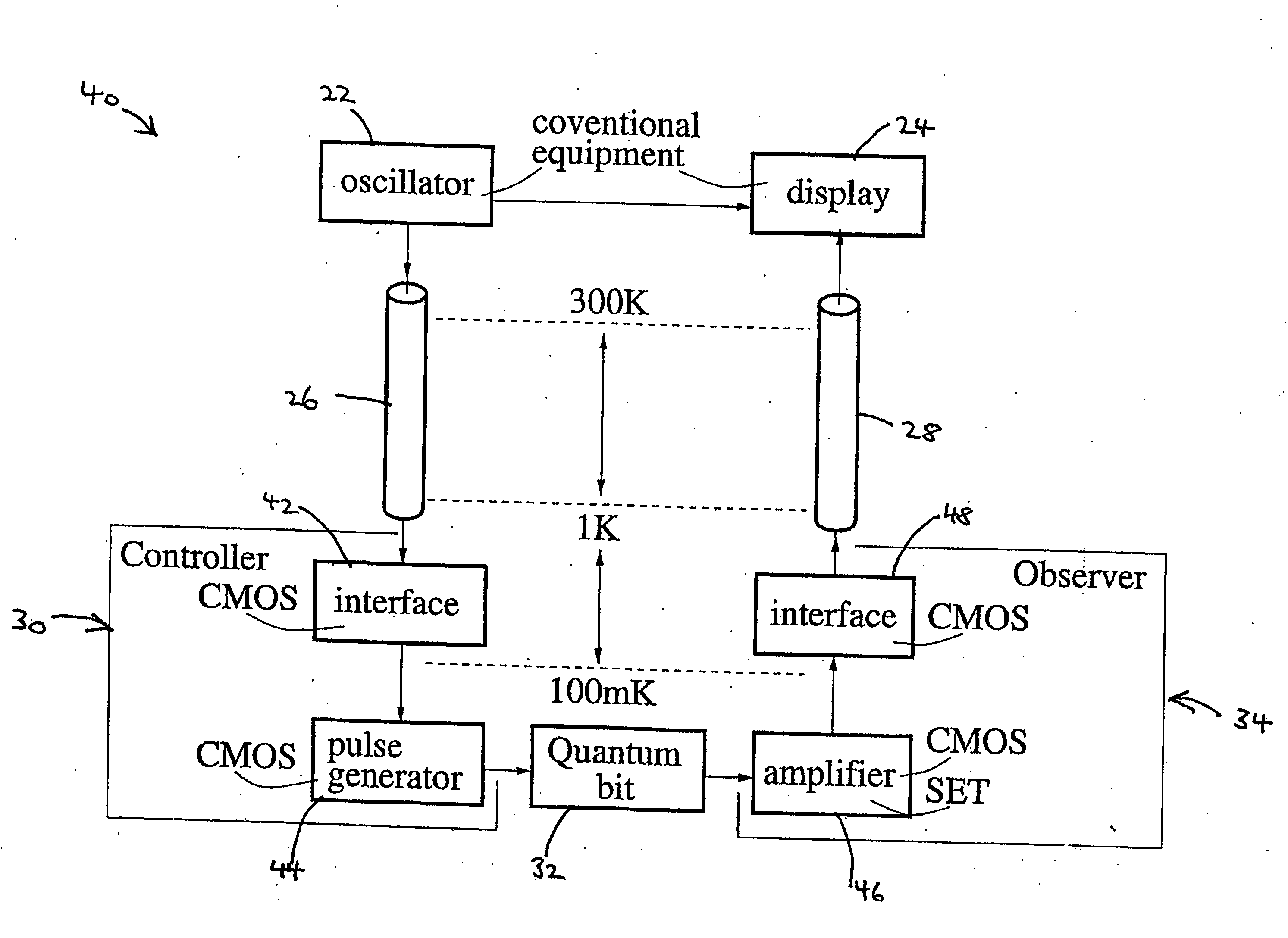 Interfacing at low temperature using CMOS technology