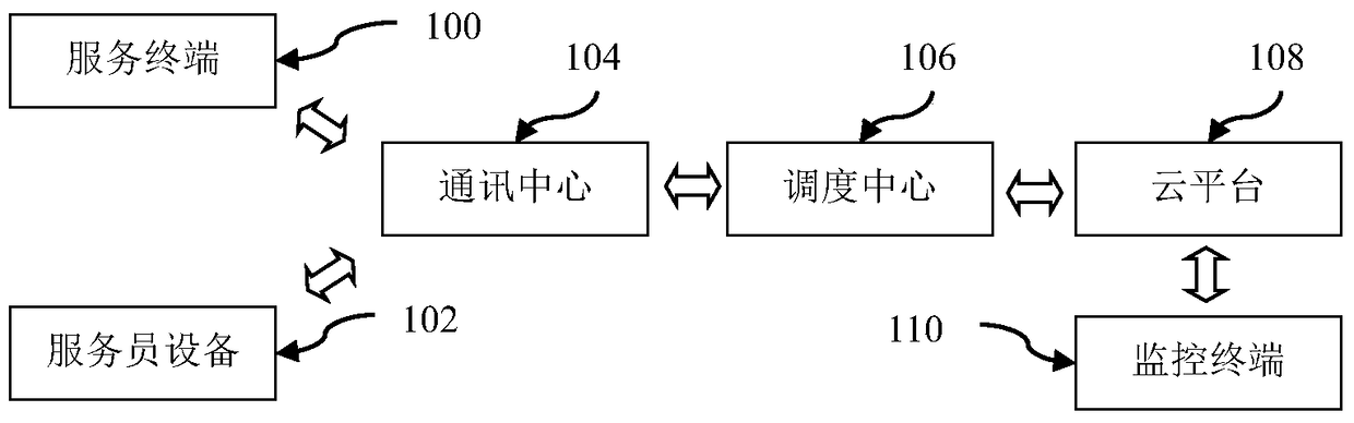 Service management system and method with closed-loop service quality feedback