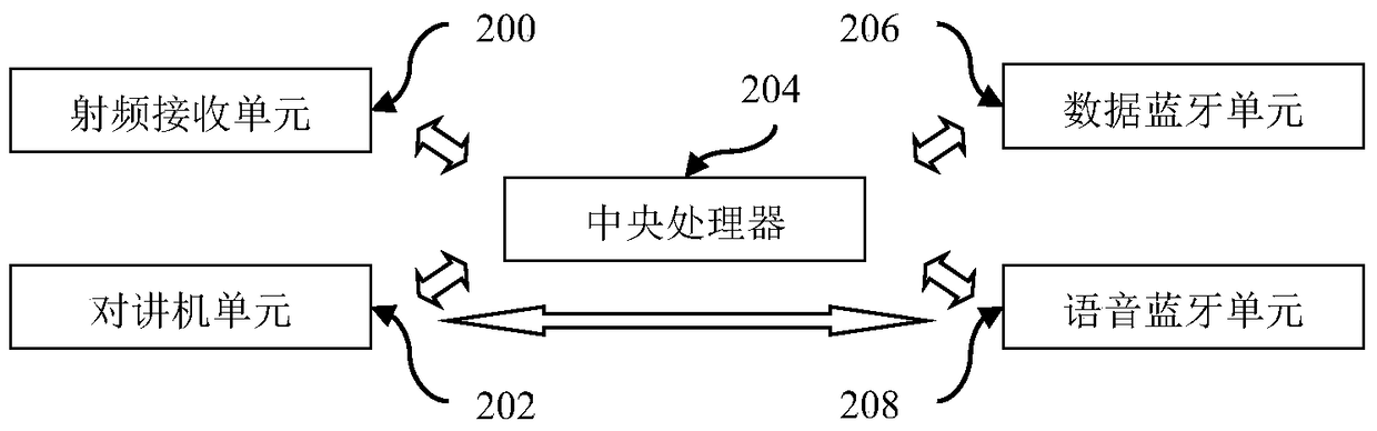 Service management system and method with closed-loop service quality feedback