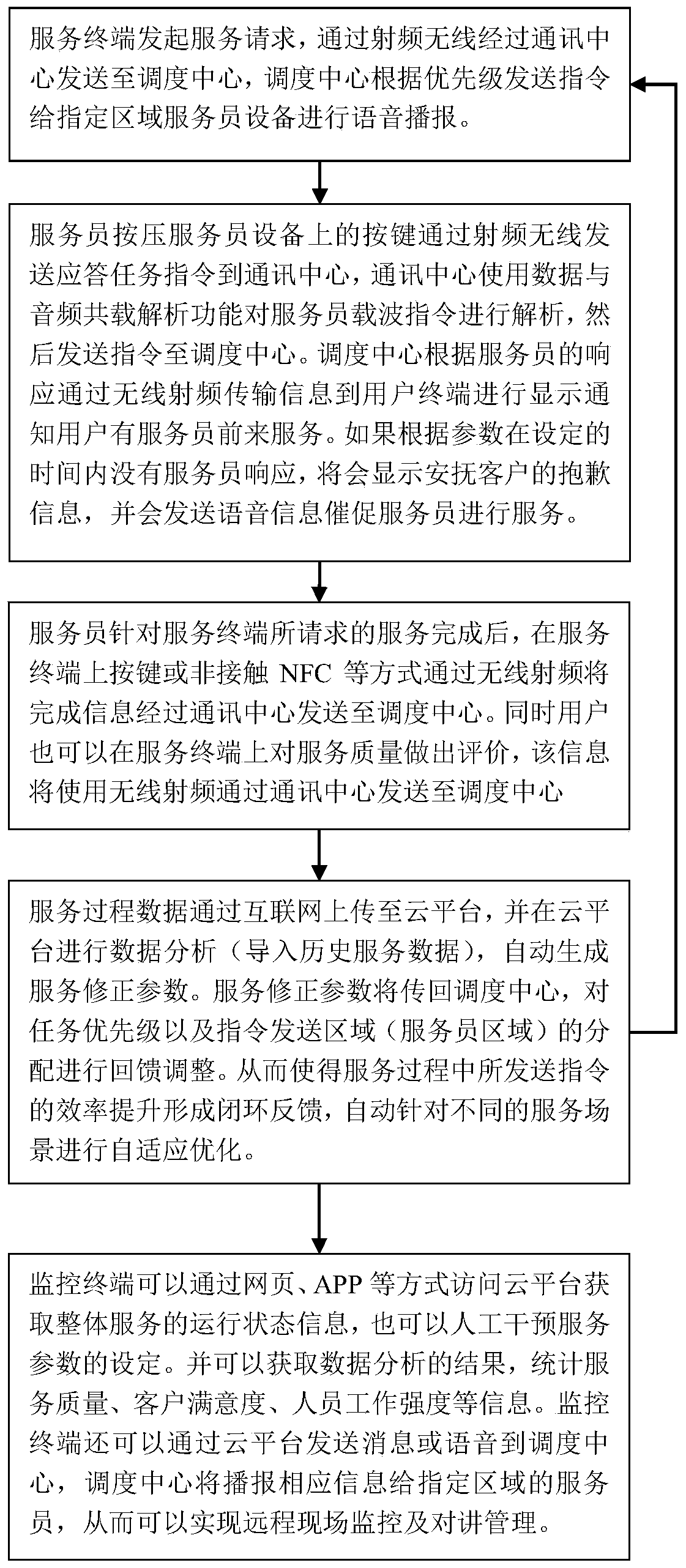 Service management system and method with closed-loop service quality feedback