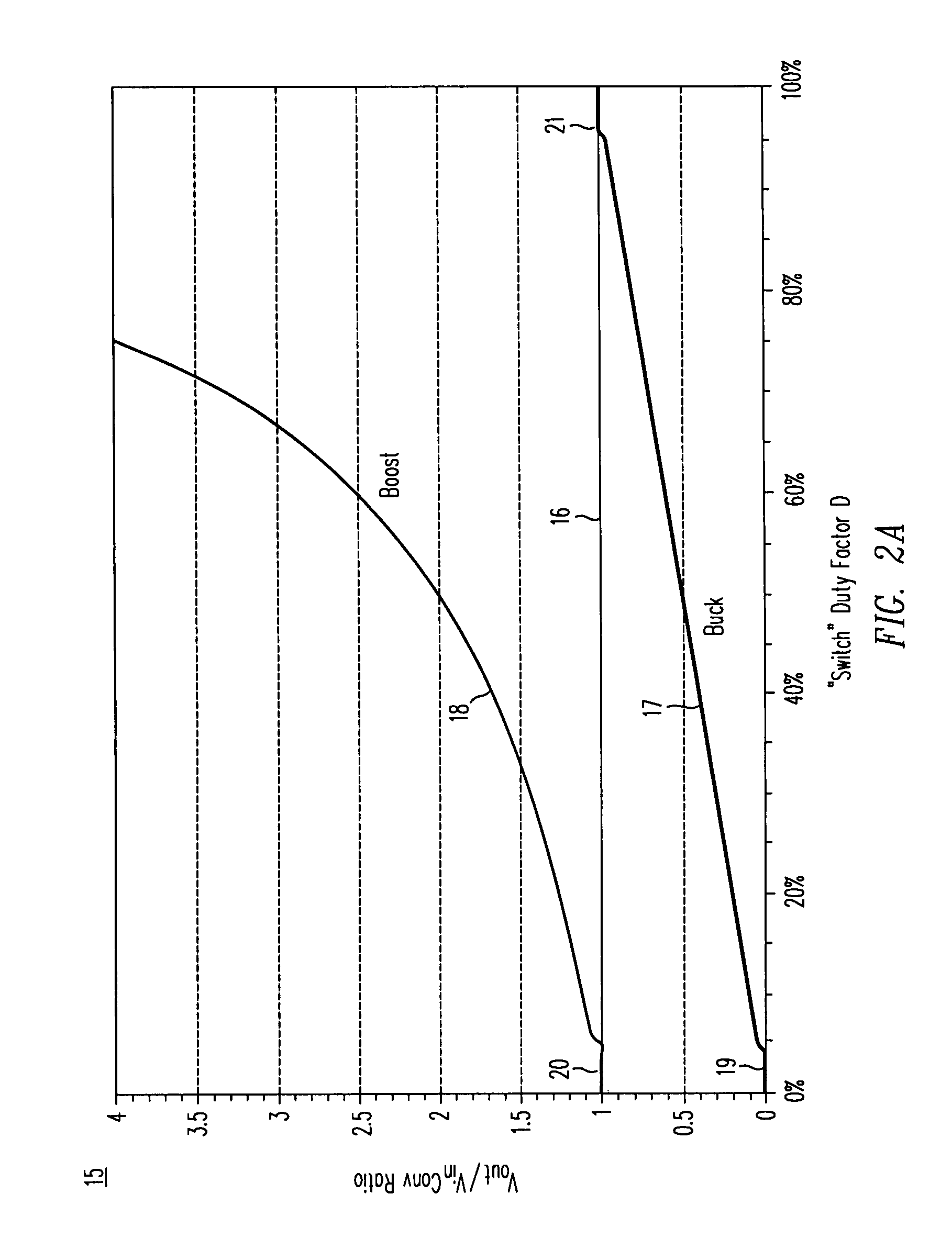 High-efficiency DC/DC voltage converter including capacitive switching pre-converter and down inductive switching post-regulator