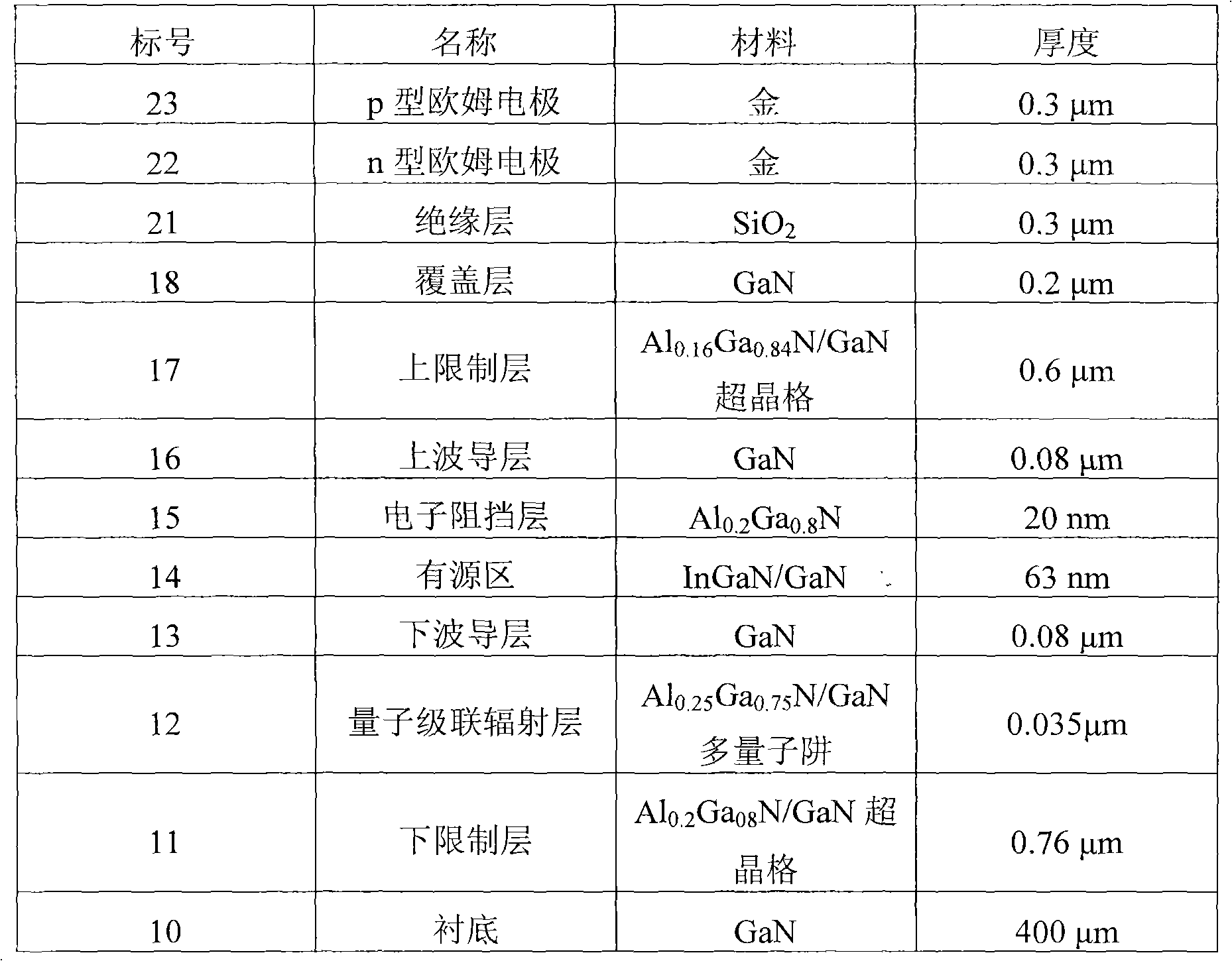 GaN-based semiconductor laser and manufacturing method thereof