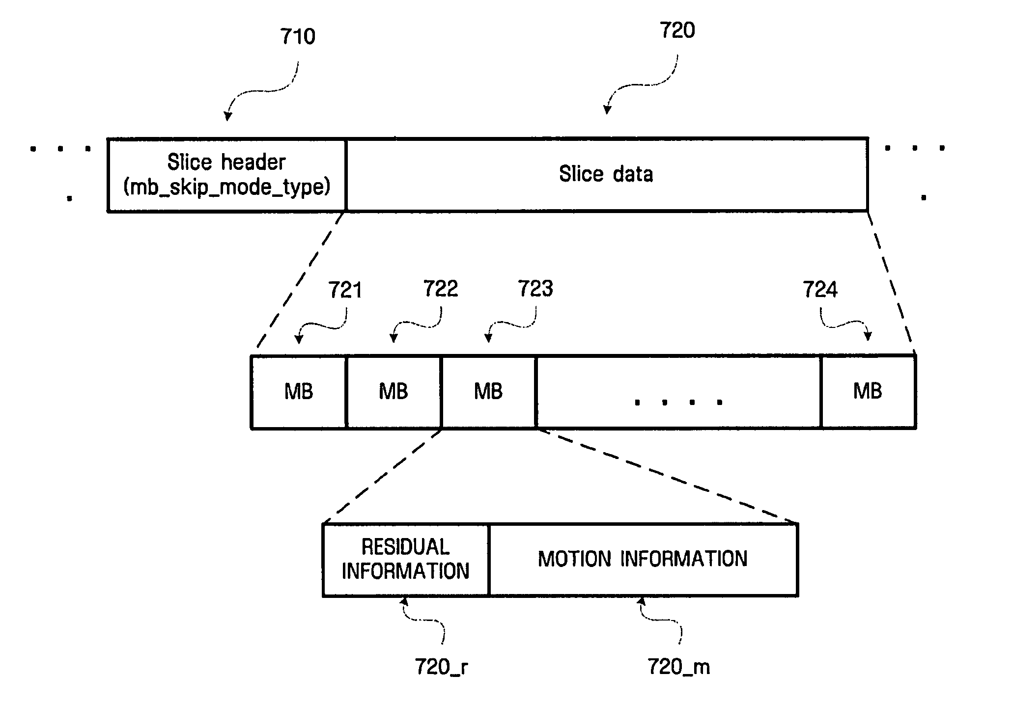 Method and apparatus for encoding/decoding using extended macro-block skip mode