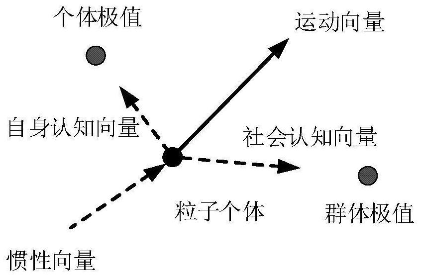 Traveling wave network positioning method based on dynamic virtual fault