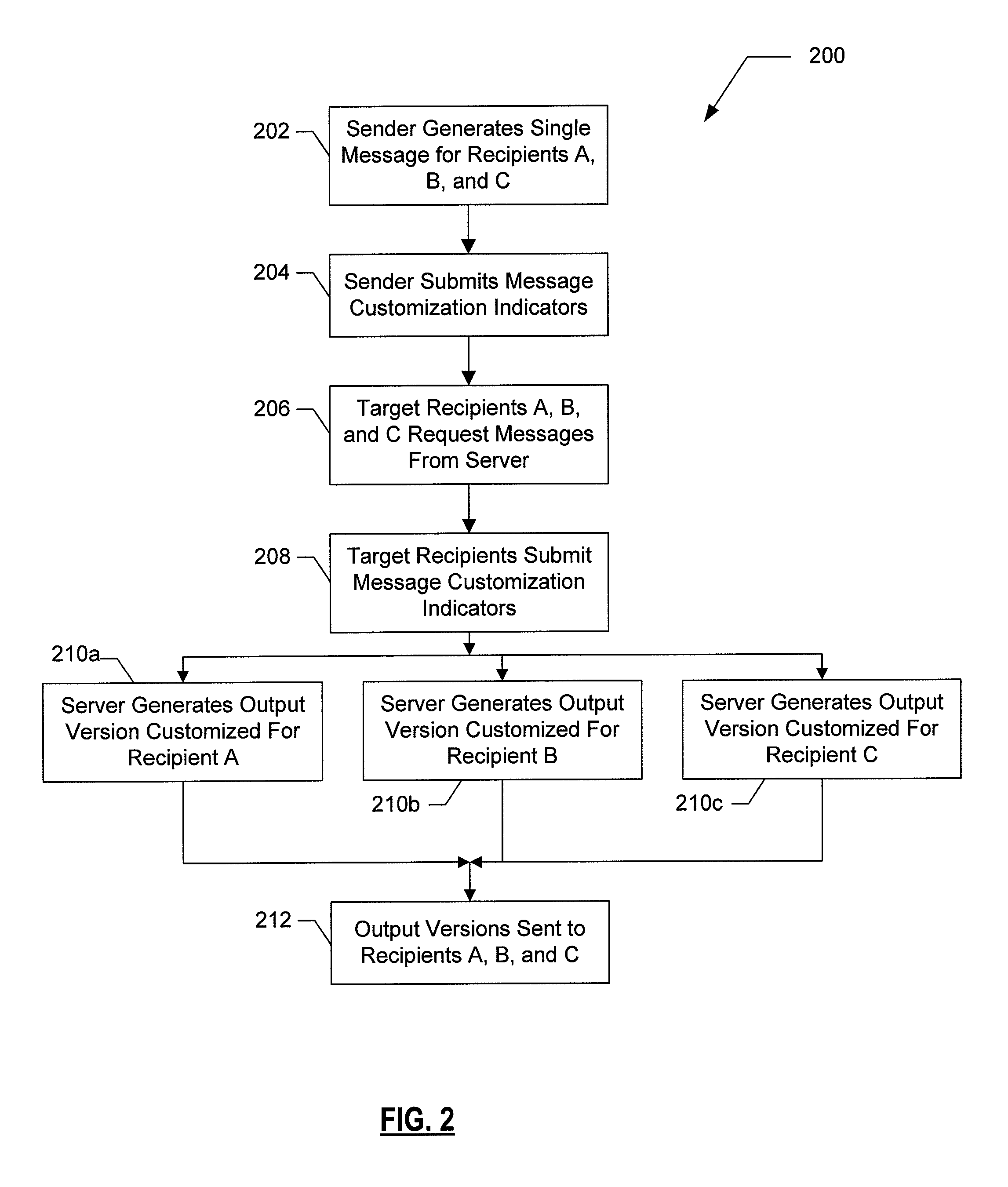 Method and apparatus for message customization