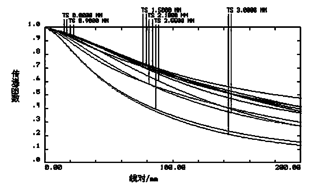 Wide-angle high-resolution pick-up lens