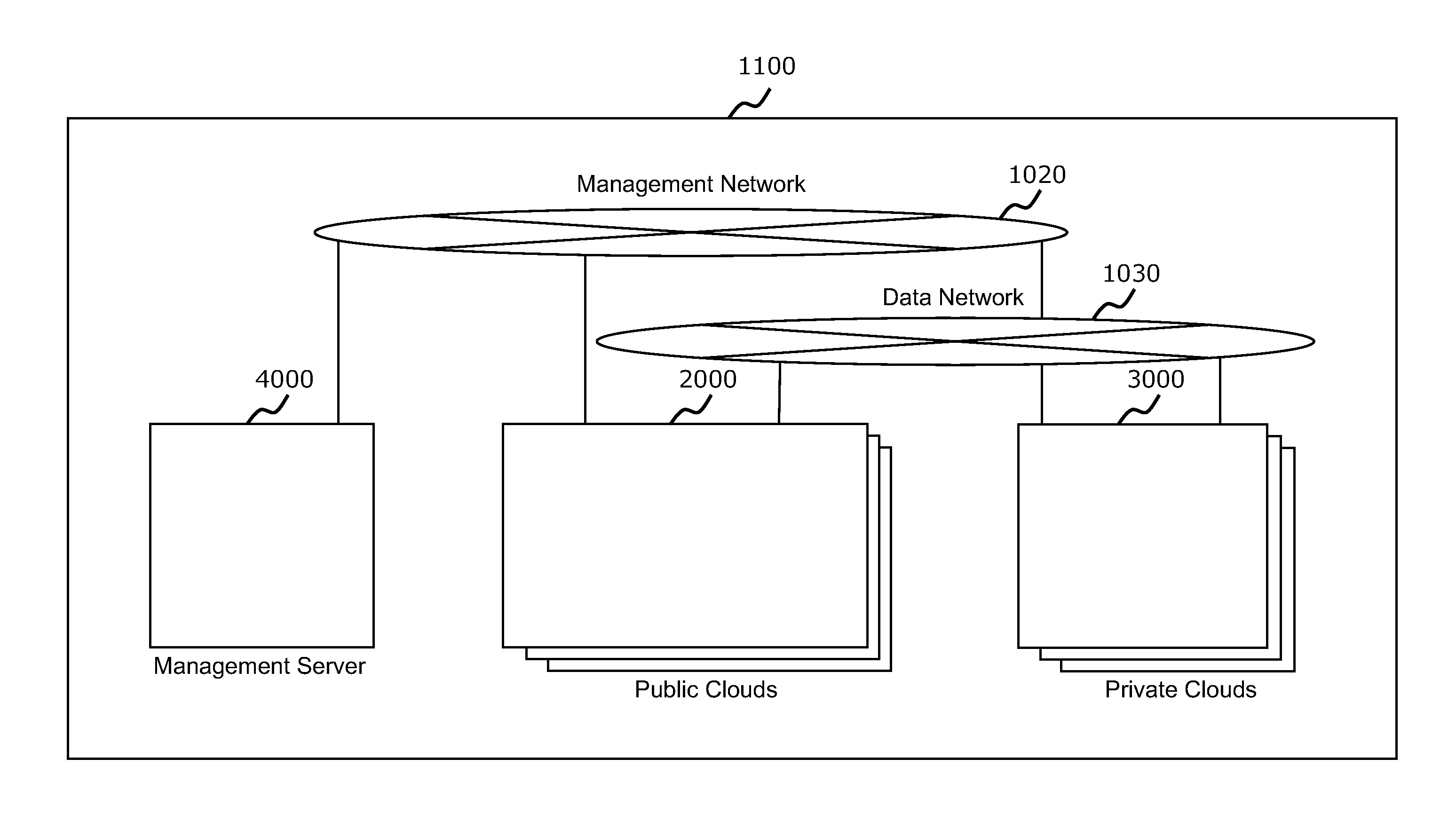 Method and apparatus to maximize return on investment in hybrid cloud environment