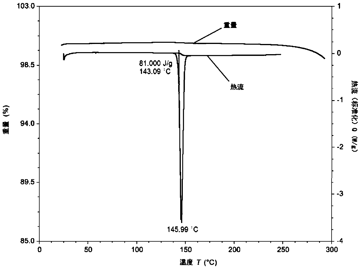 Salts and polymorphs of pyrimidine compound, and pharmaceutical composition and preparation method and application of salts and polymorphs of pyrimidine compound