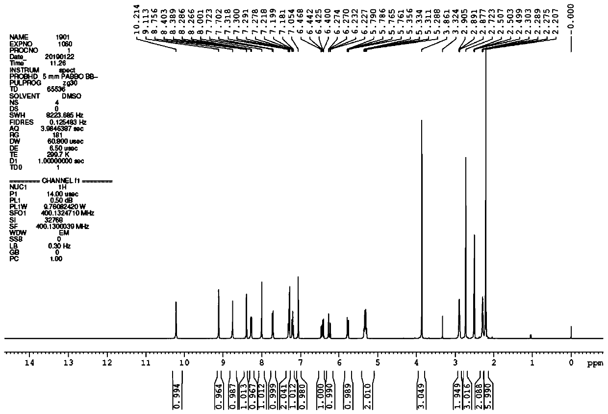 Salts and polymorphs of pyrimidine compound, and pharmaceutical composition and preparation method and application of salts and polymorphs of pyrimidine compound