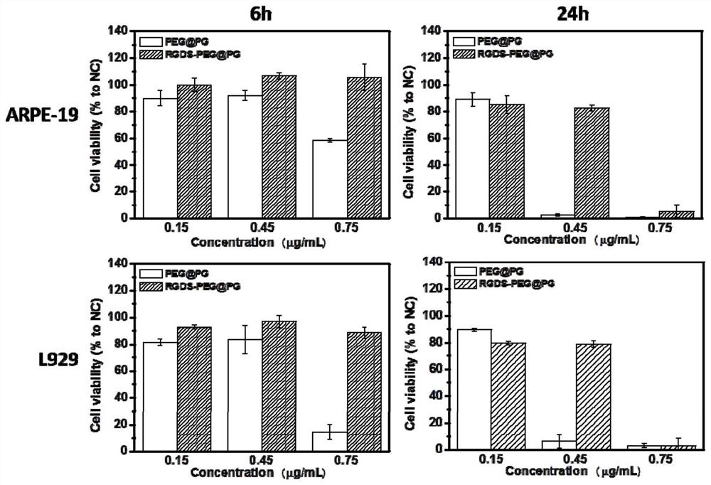 A preparation method and application of tumor catalytic nano -reaction system with targeted tumor function