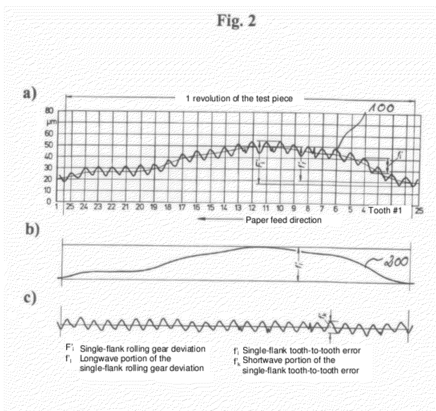 Method of measuring and testing a workpiece and gear cutting machine