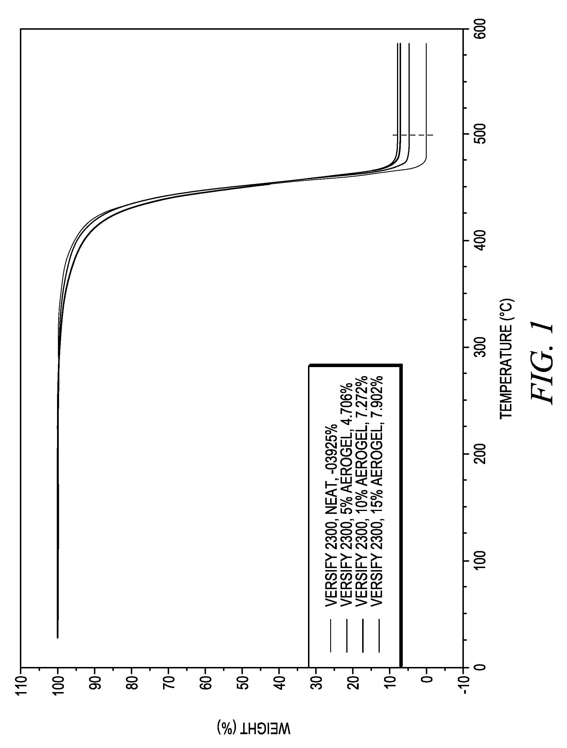 Aerogel/polymer composite materials