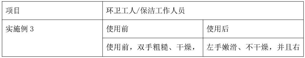 Honey hand cream and preparation method thereof