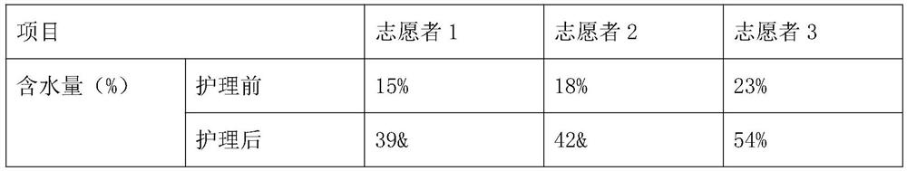 Honey hand cream and preparation method thereof