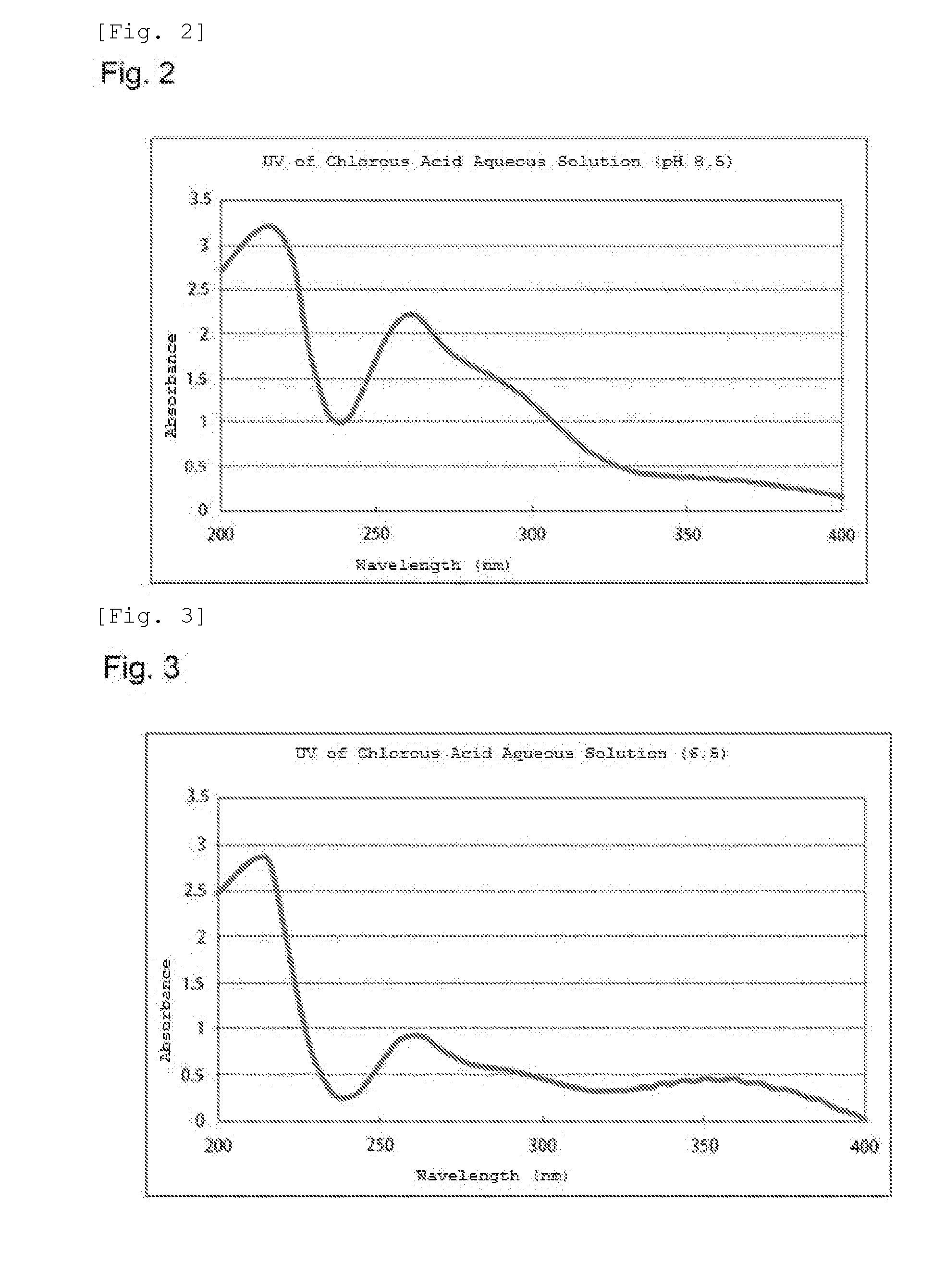 Long-term preservation and novel application of chlorous acid aqueous solution formulation