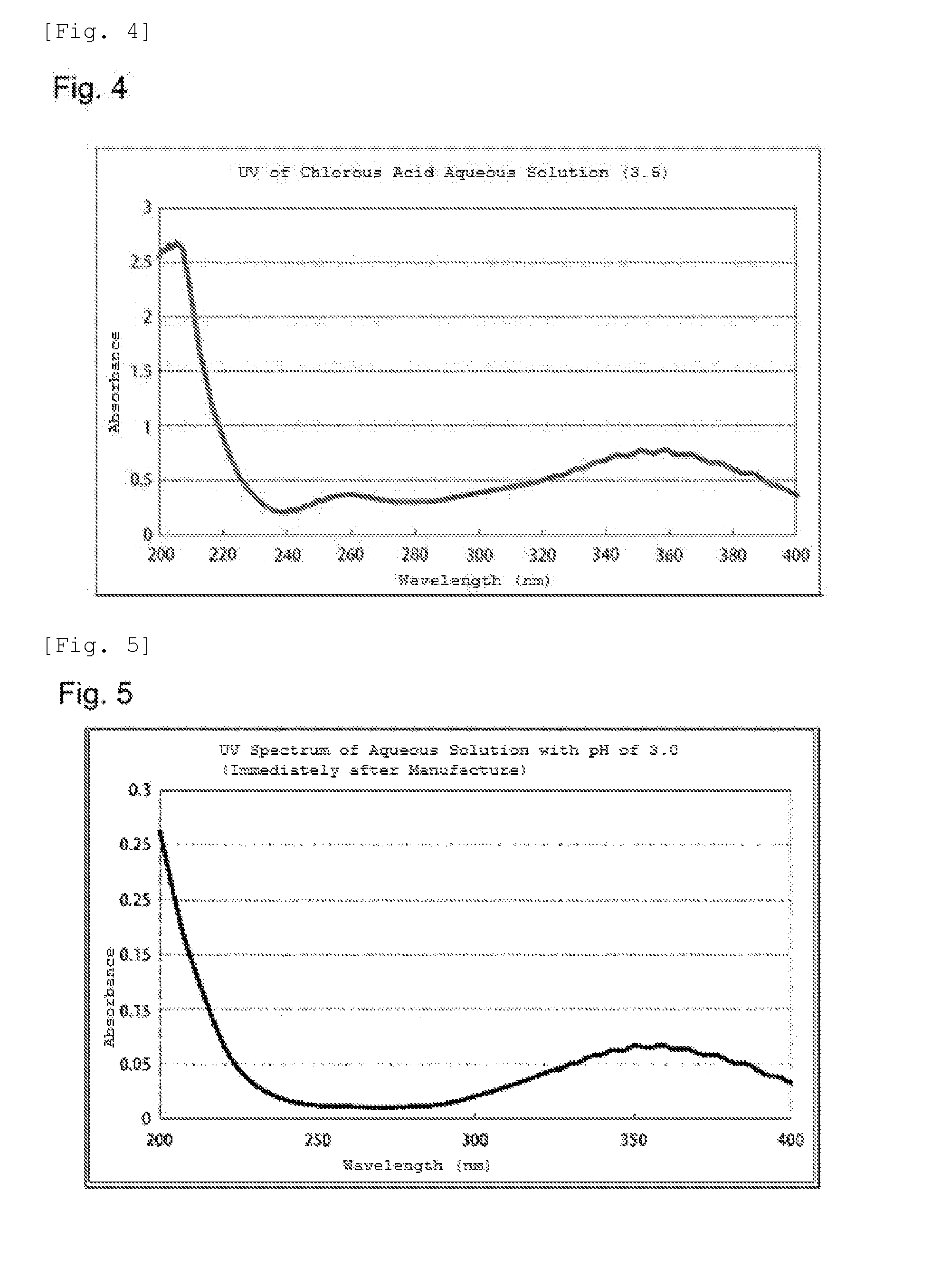 Long-term preservation and novel application of chlorous acid aqueous solution formulation