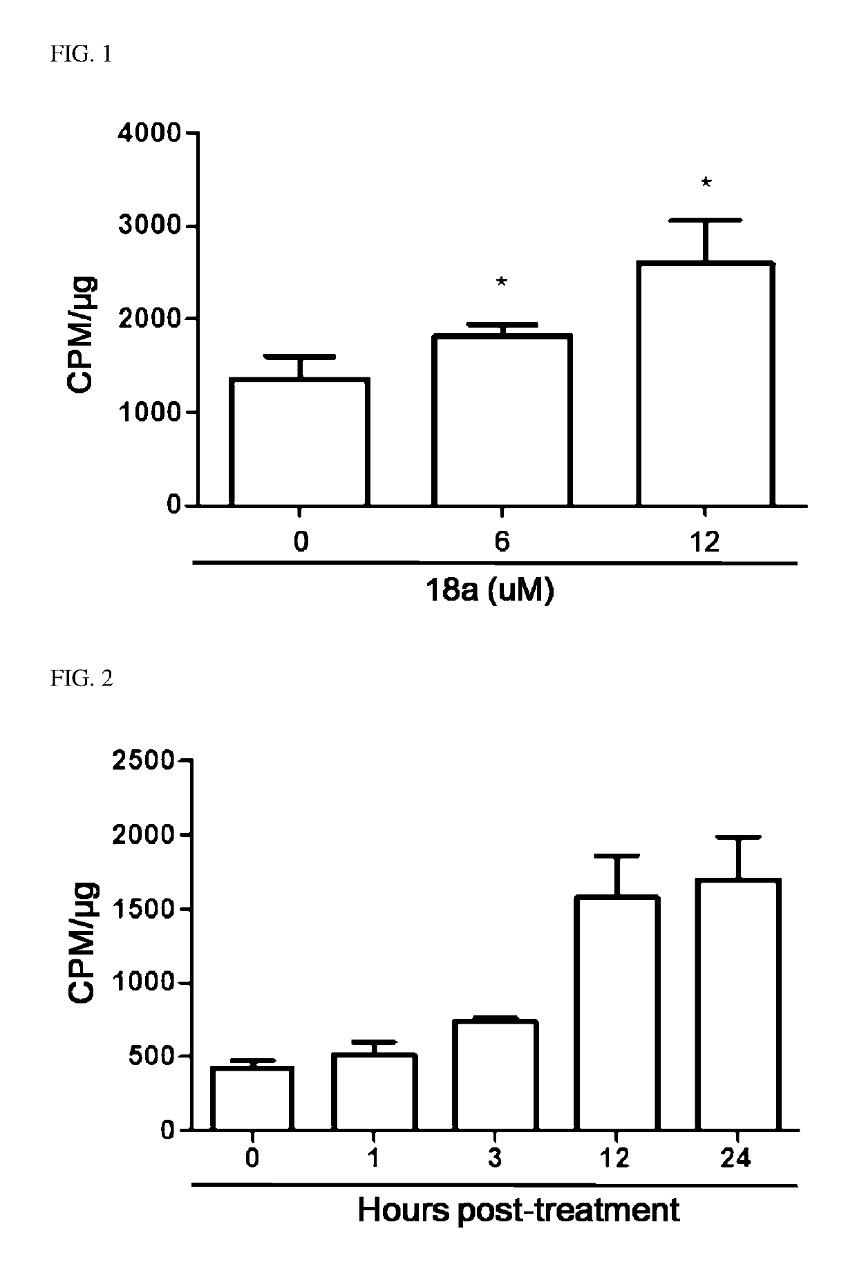 Novel aryl ethene derivative and pharmaceutical composition containing same as active ingredient