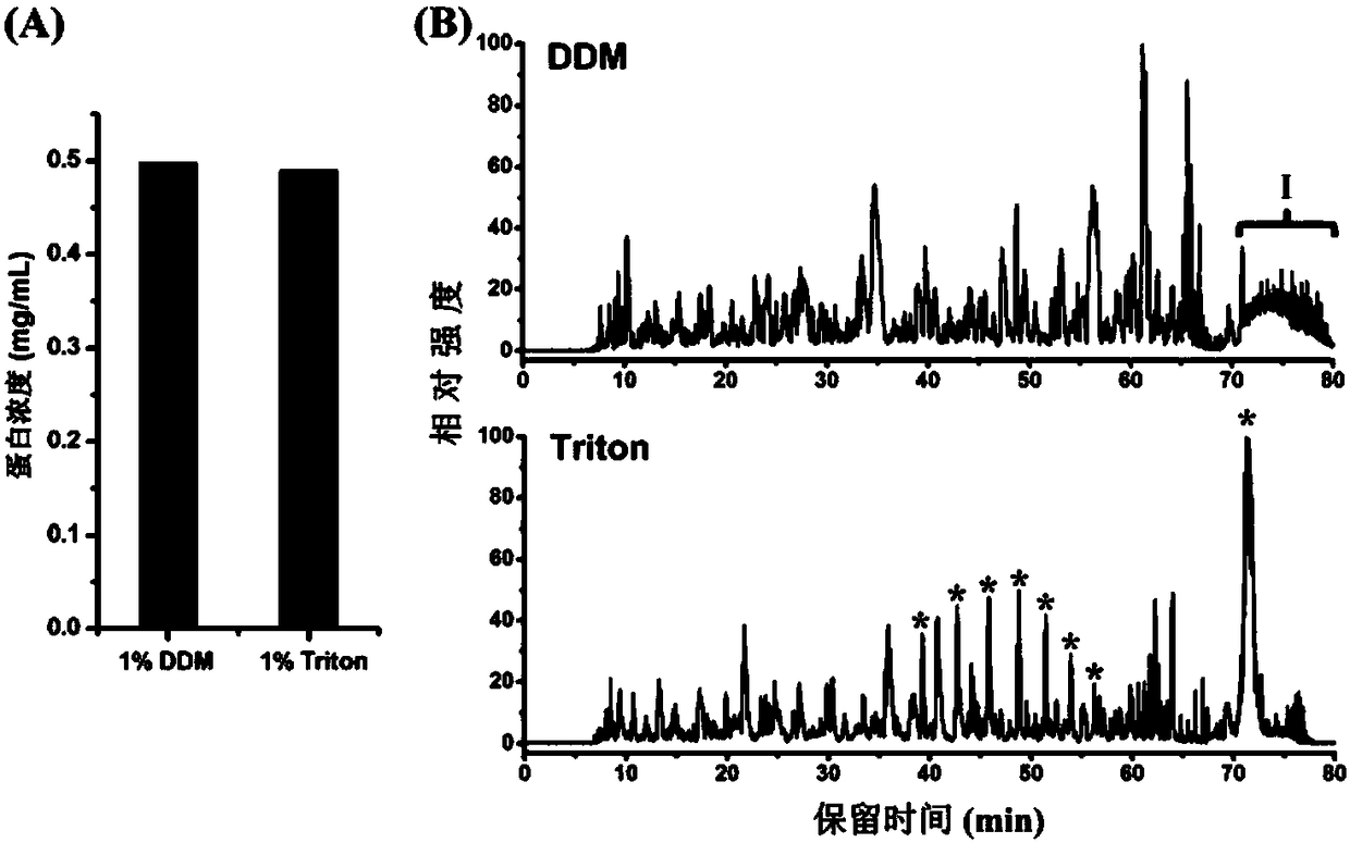 Proteome reactor integrating protein pretreatment and peptide high pH value reverse phase fractionation and its application