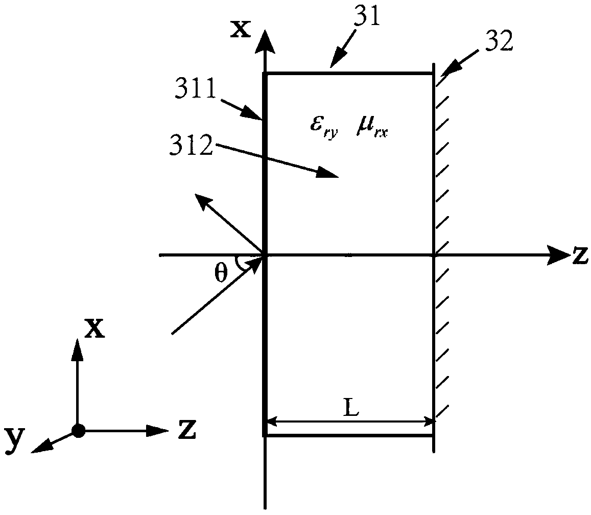 Space distribution PML model-based absorption material and miniature dark chamber