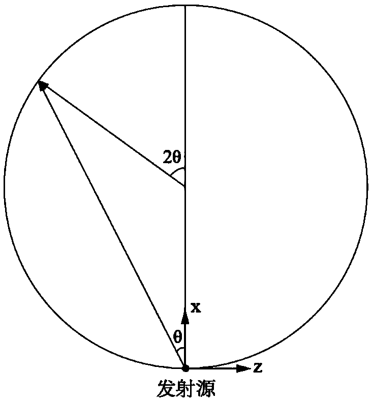 Space distribution PML model-based absorption material and miniature dark chamber