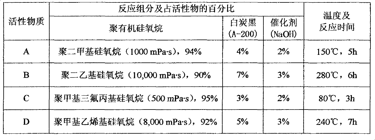 Organosilicon emulsion and preparation method thereof