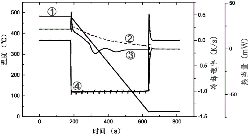 Method for measuring aluminum alloy continuous cooling transformation curve