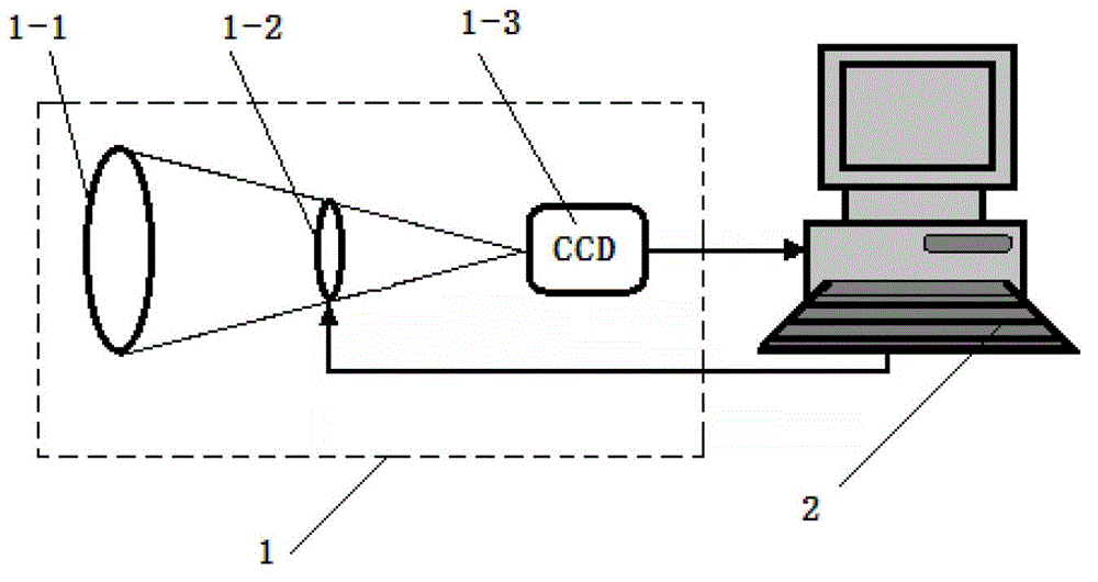 Registration and Fusion Method for Realizing Multispectral Pseudo-color Images