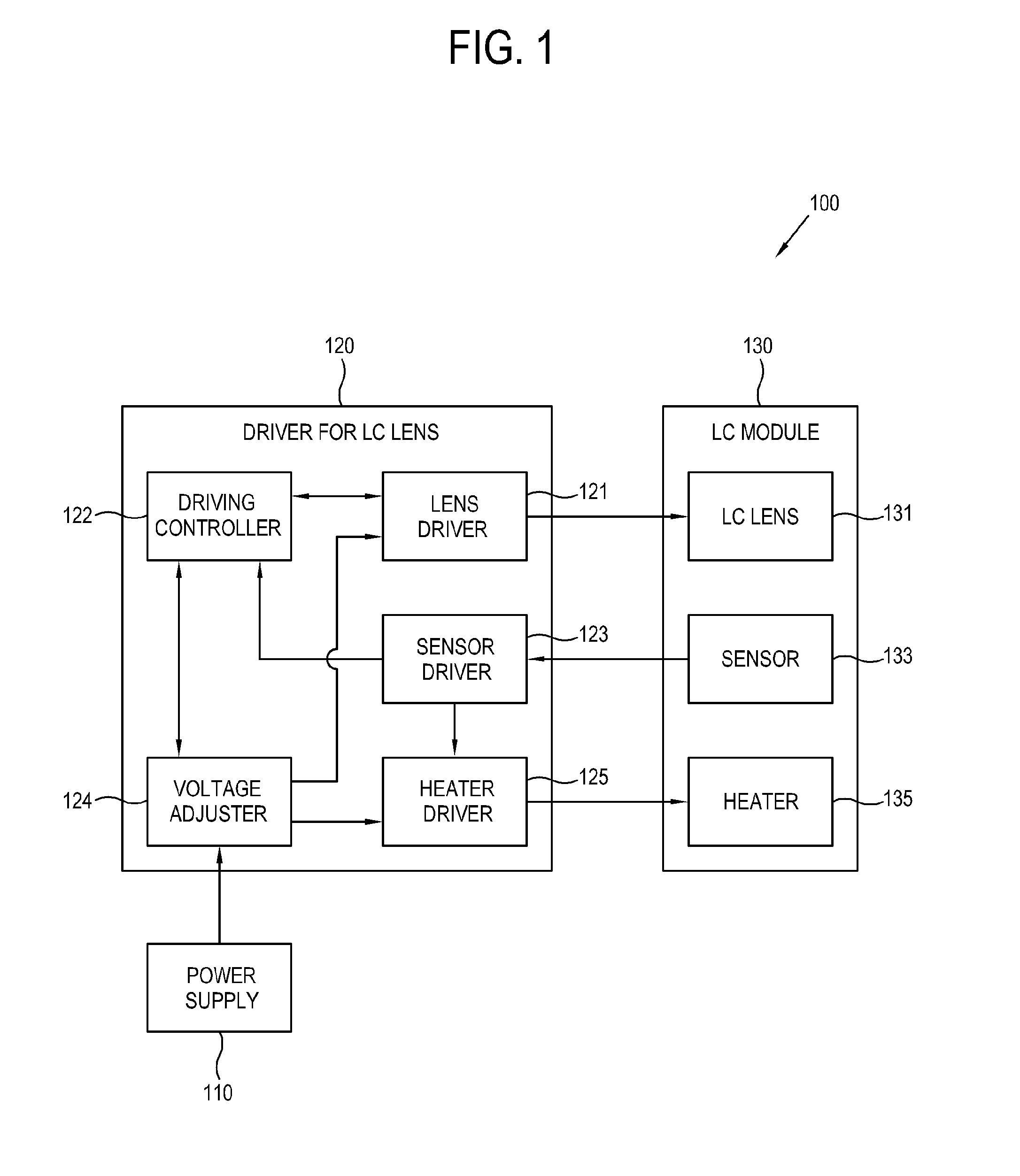 Driver for liquid crystal lens, imaging apparatus and temperature controlling method thereof