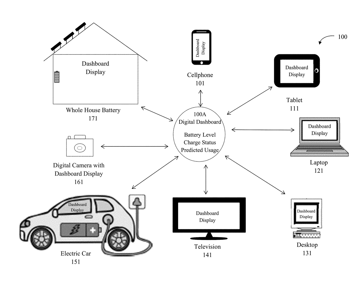 Device power and resource management