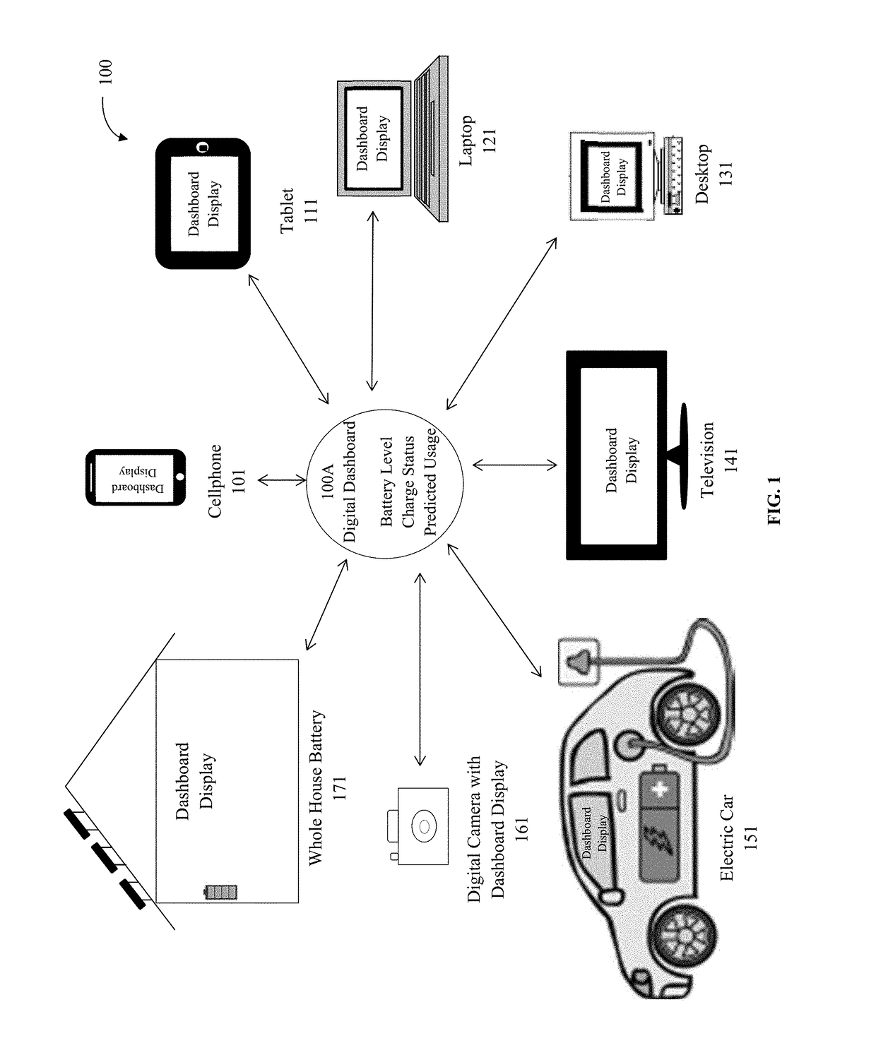 Device power and resource management