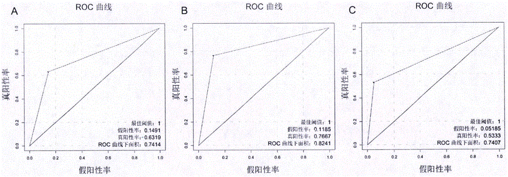 IDH1-R132H and ATRX expression based glioma prognostic system