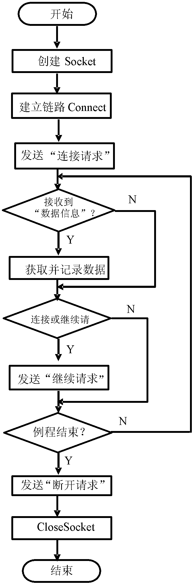 Data collection analysis system based on Mitsubishi MELPLAC 2000