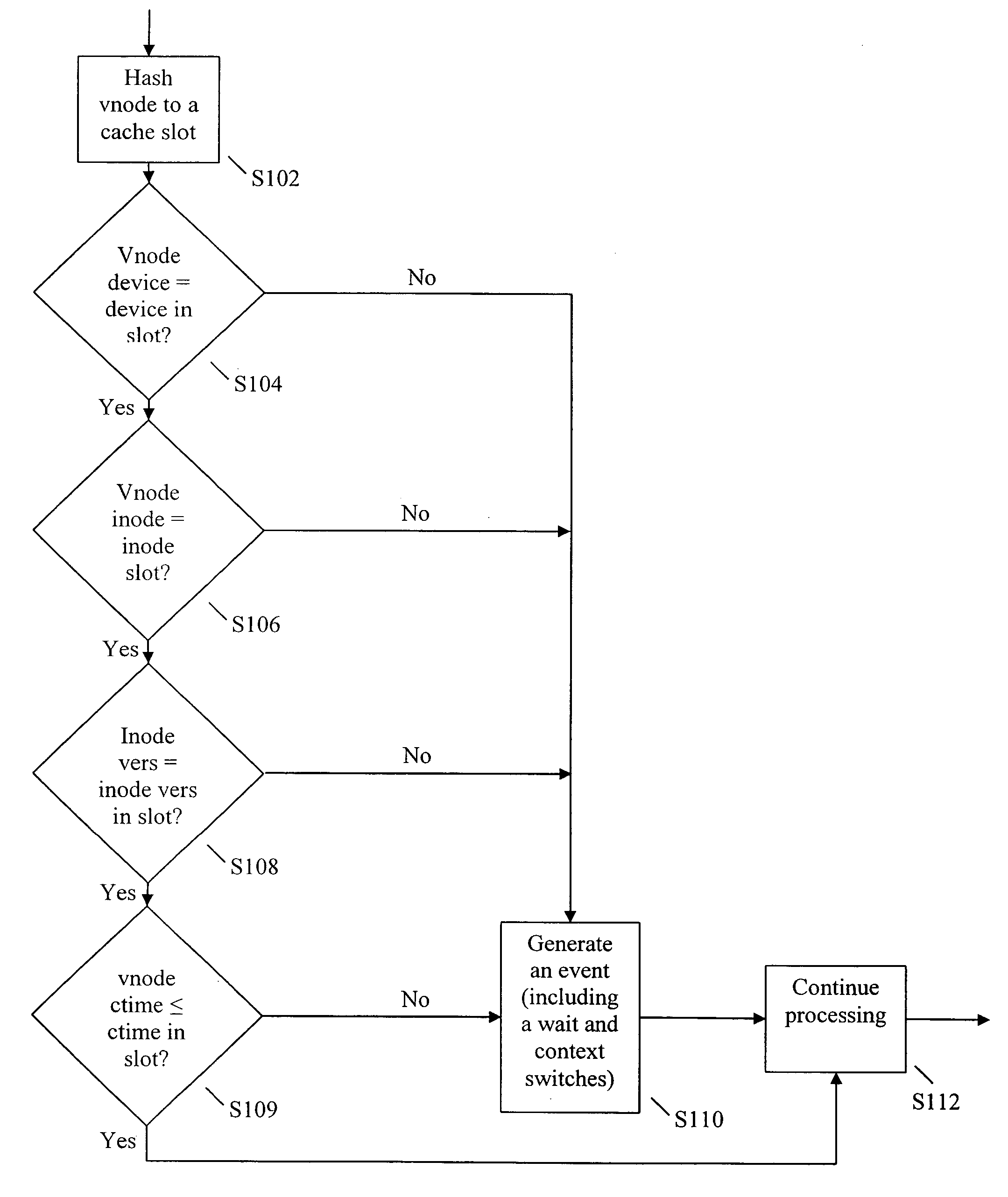 Antivirus product using in-kernal cache of file state