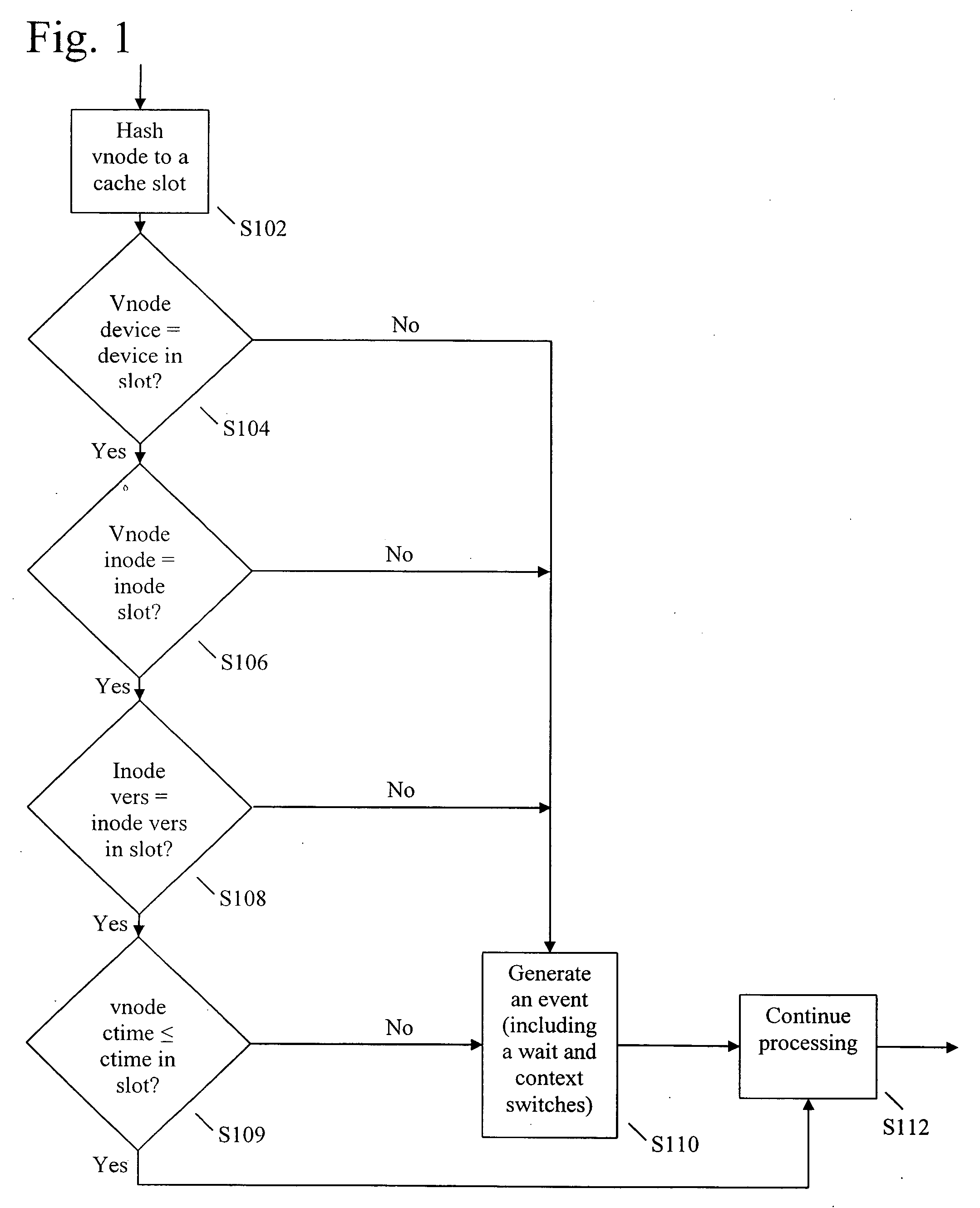 Antivirus product using in-kernal cache of file state