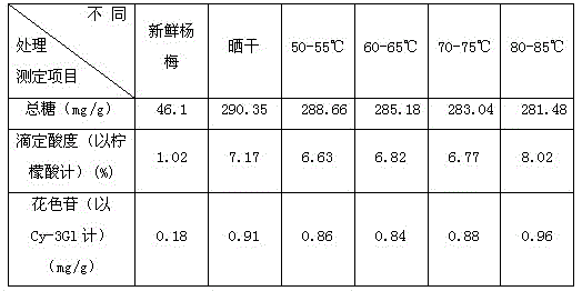 Red bayberry extract for tobacco, its preparation method and its use as tobacco additive