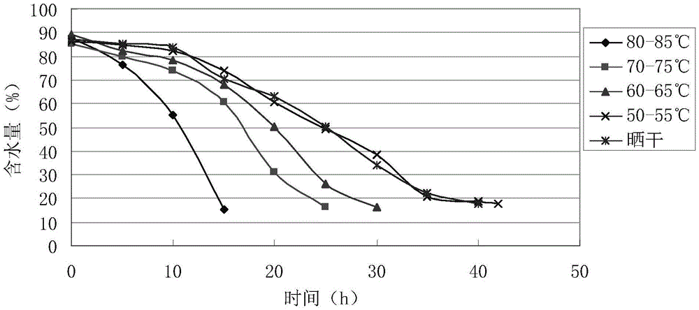 Red bayberry extract for tobacco, its preparation method and its use as tobacco additive