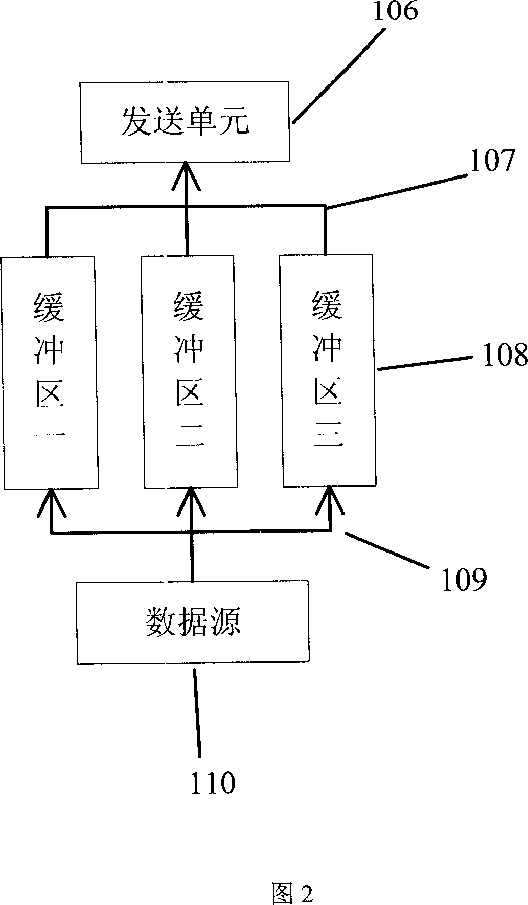 Centralized scheduling controller for intelligent multi buffer management and dynamic scheduting method