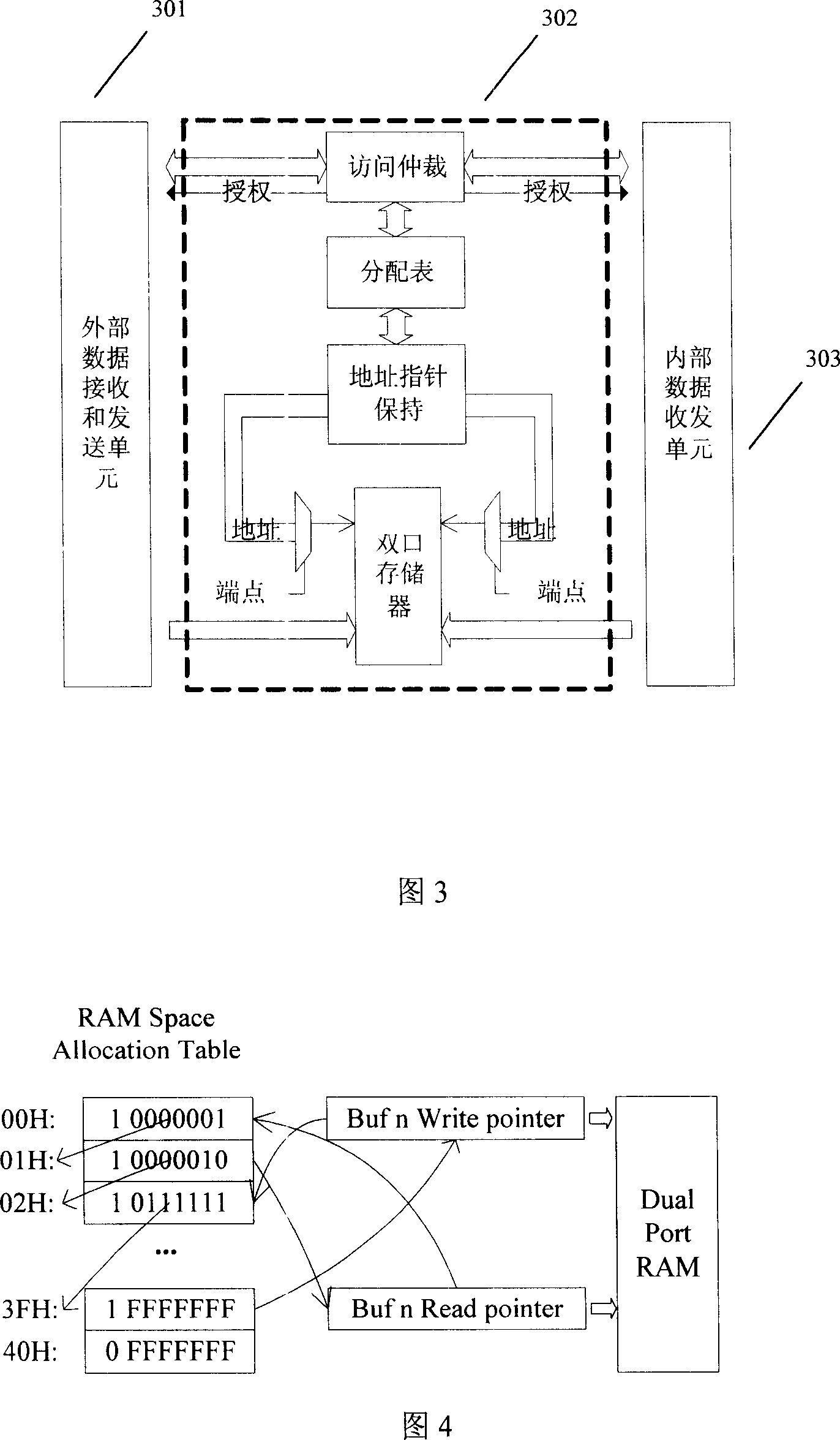 Centralized scheduling controller for intelligent multi buffer management and dynamic scheduting method