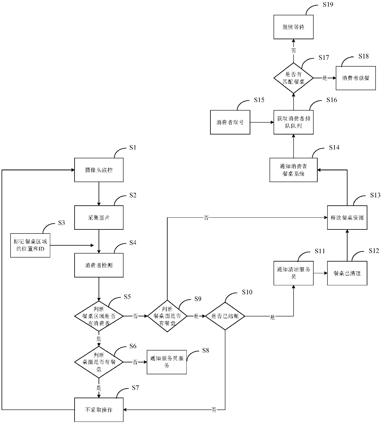 Method, system and device for generating restaurant service task information and storage medium